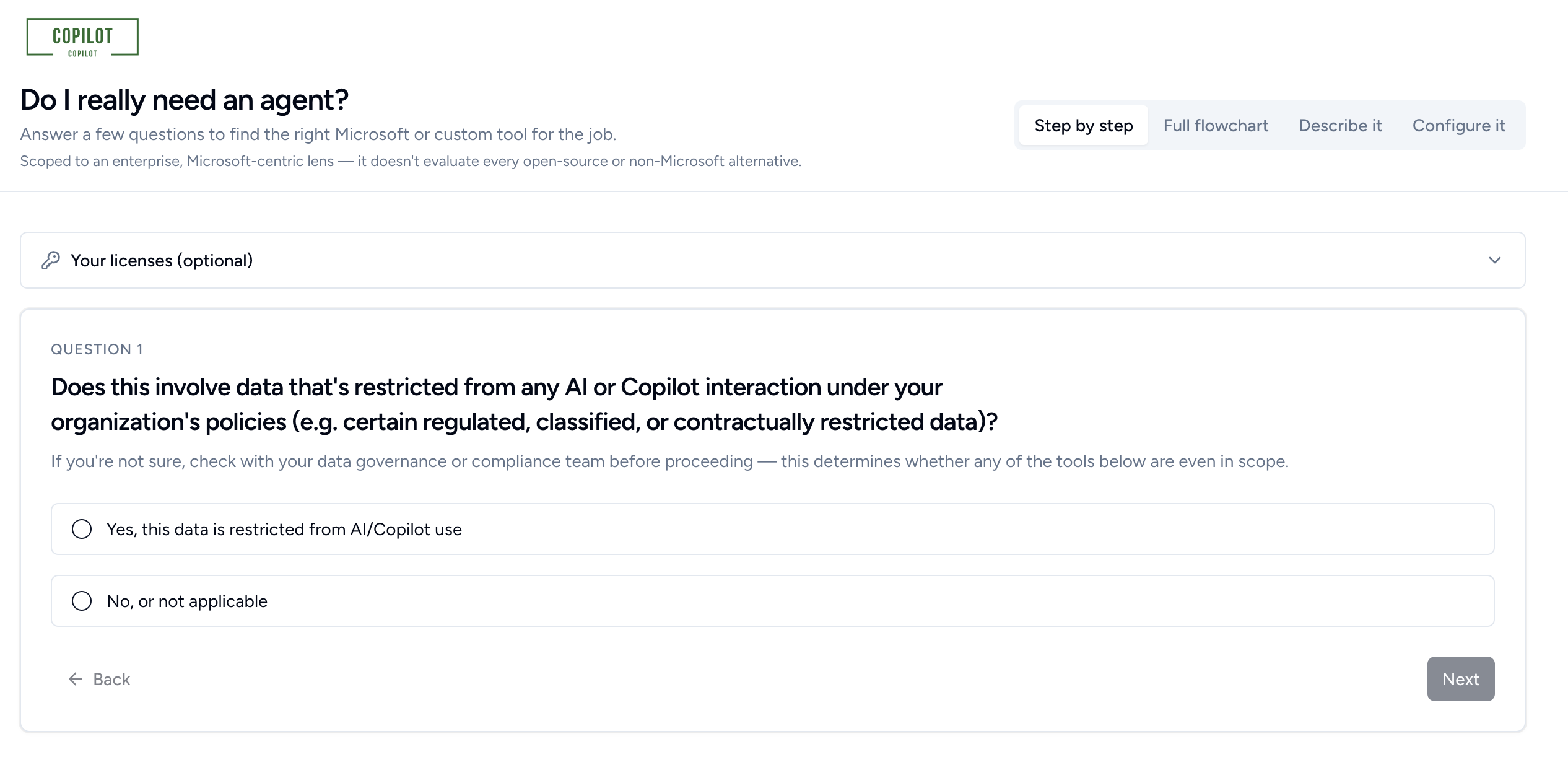 Screenshot of the “Do I really need an agent?” tool, which helps users find the right Microsoft or custom tool for a job. A note says it’s scoped to an enterprise, Microsoft-centric lens. Tabs offer four views: Step by step (selected), Full flowchart, Describe it, and Configure it. Below a collapsed “Your licenses (optional)” panel, Question 1 asks whether the work involves data restricted from AI or Copilot use, and suggests checking with a data governance team if unsure. The answer options are “Yes, this data is restricted from AI/Copilot use” and “No, or not applicable.” Back and Next buttons are at the bottom, and Next is disabled until an answer is selected.