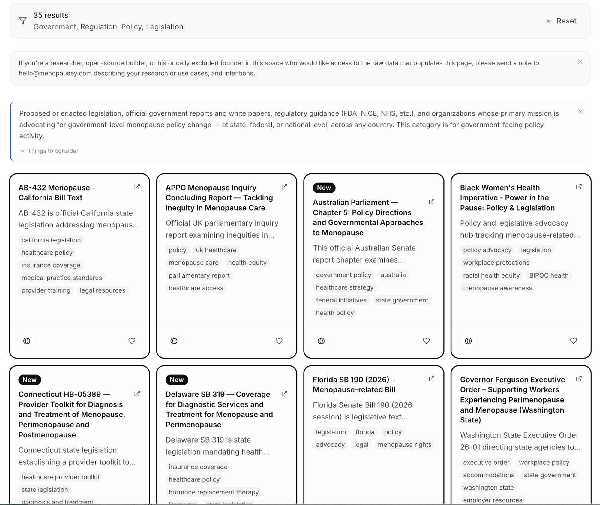 Menopausey Guide directory filtered to “Government, Regulation, Policy, Legislation,” showing 35 results with a Reset button. Two dismissible notes sit above the results. One invites researchers, open-source builders, and historically excluded founders to email hello@menopausey.com for access to the raw data. The other defines the category as legislation, government reports, regulatory guidance, and advocacy organizations focused on government-level menopause policy, with a collapsed “Things to consider” link. Eight resource cards follow, each with a title, truncated description, topic tags, a website button, and a save heart: AB-432, California menopause bill text APPG Menopause Inquiry concluding report on inequity in UK menopause care Australian Parliament Senate report chapter on policy directions for menopause (marked New) Black Women’s Health Imperative “Power in the Pause” policy and legislation hub Connecticut HB-05389, a provider toolkit for diagnosis and treatment of menopause (marked New) Delaware SB 319, coverage for menopause diagnosis and treatment (marked New) Florida SB 190 (2026), a menopause-related bill Washington Governor Ferguson’s executive order supporting workers experiencing perimenopause and menopause